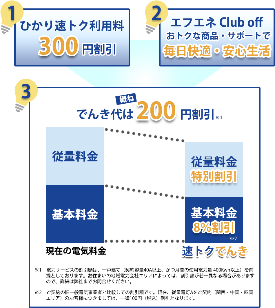 速トクでんき
